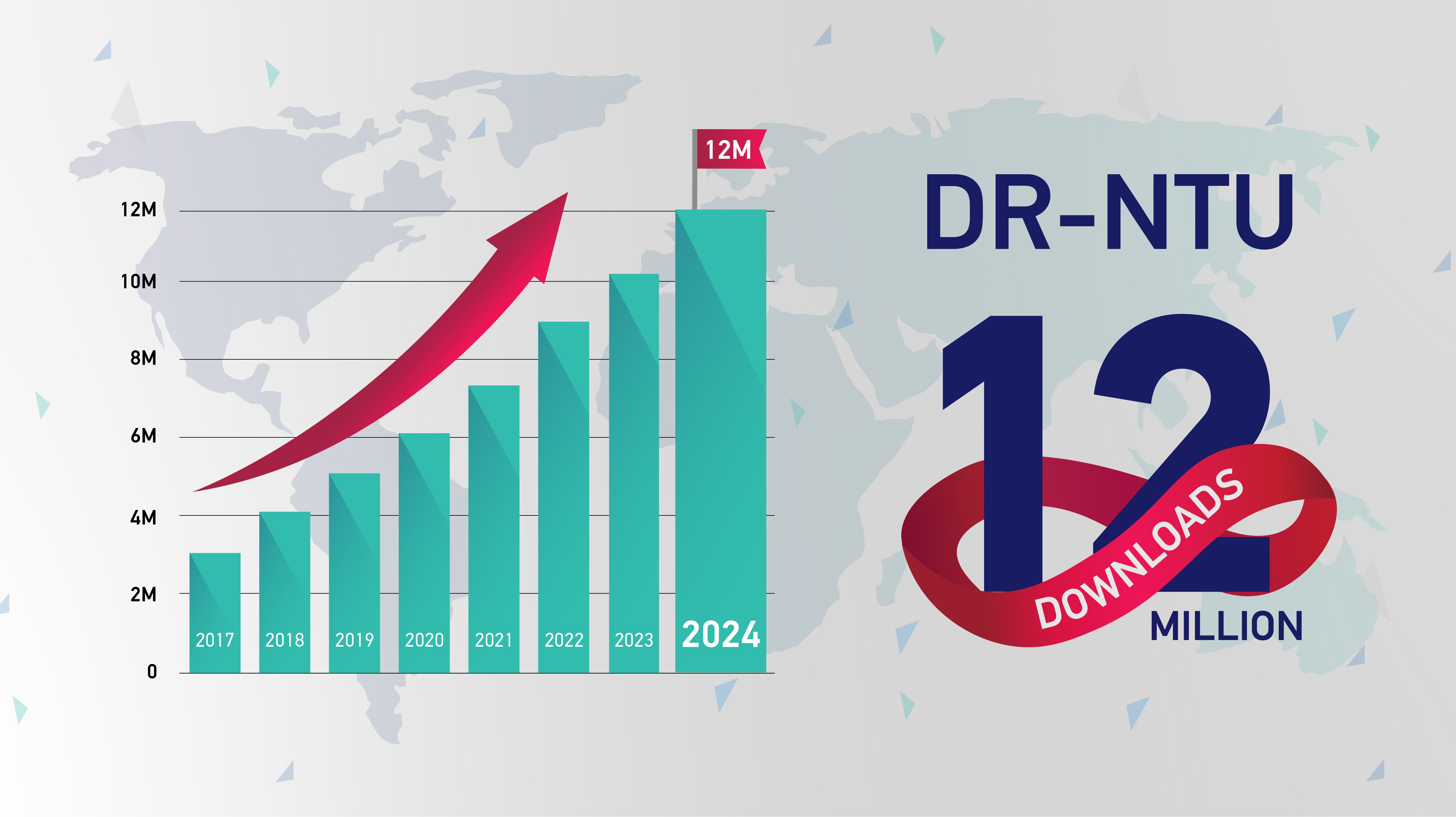 DR-NTU 12M Downloads