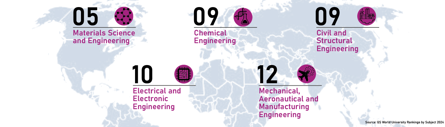 5 internationally renowned engineering schools