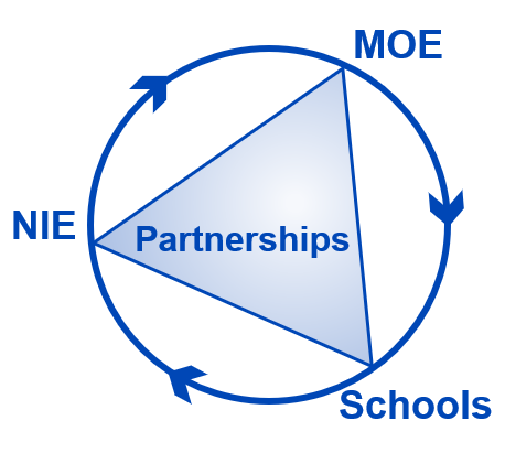 Enhanced Partnership Model