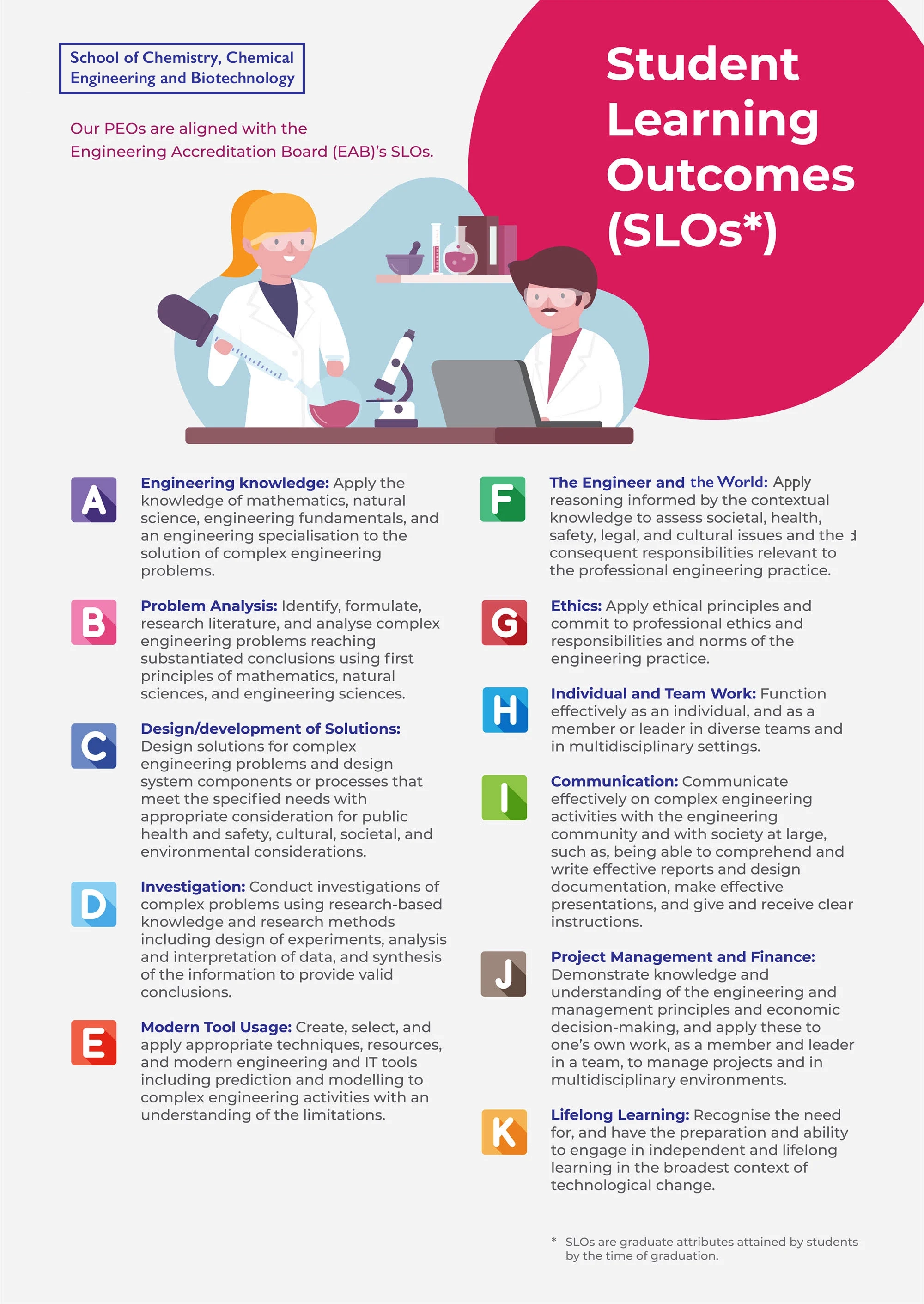 Student learning outcomes