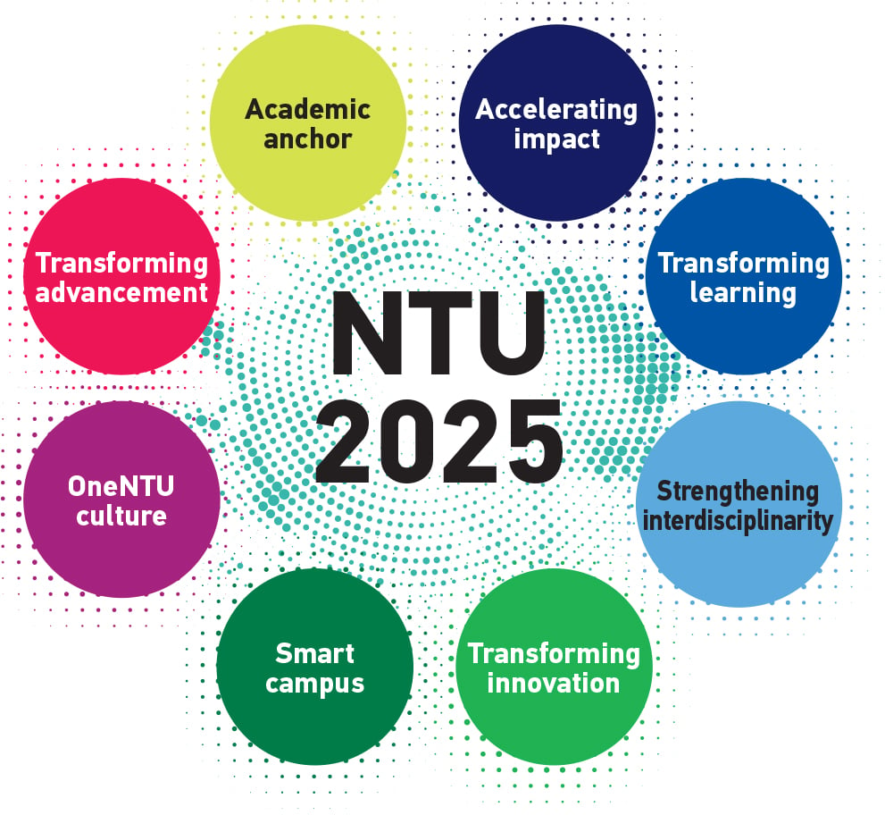 NTU 2025
