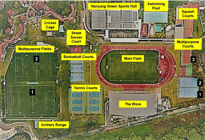 Location of Sports Facilities