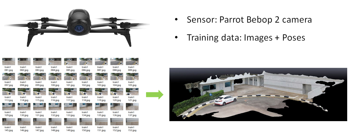 AR Drone for Robotic Research