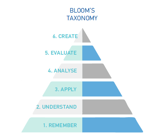 blooms updated taxonomy
