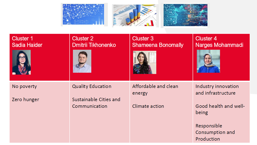 Building a Sustainable Future through Digital Analytics clusters