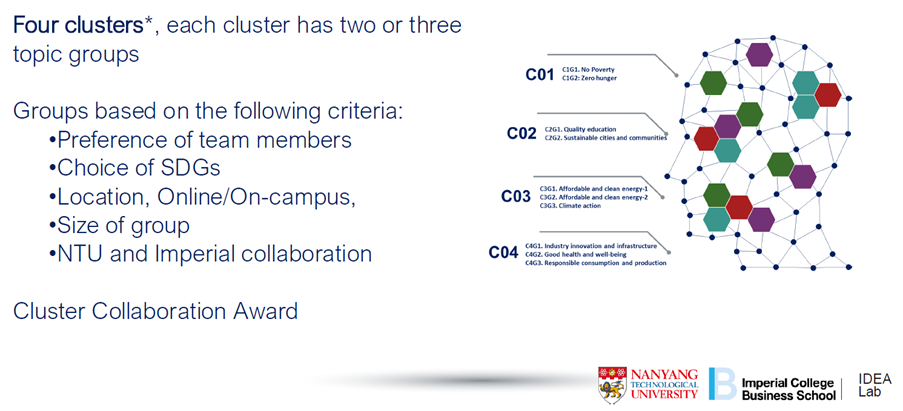 cluster collaboration award