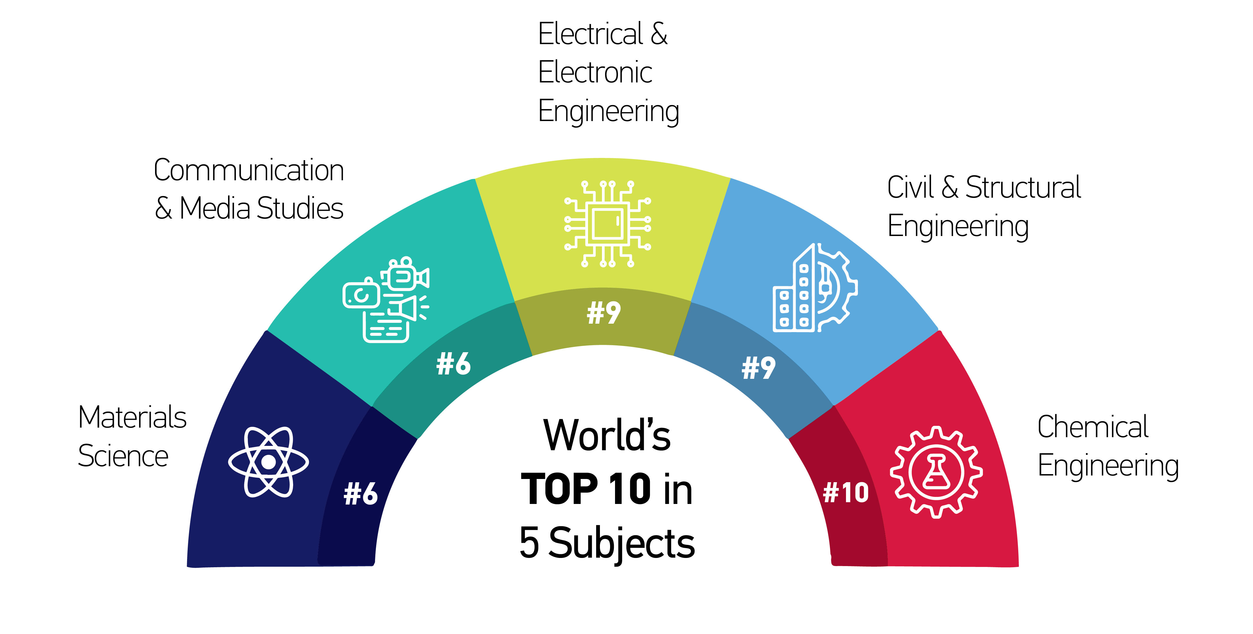 QS World University Rankings by subject
