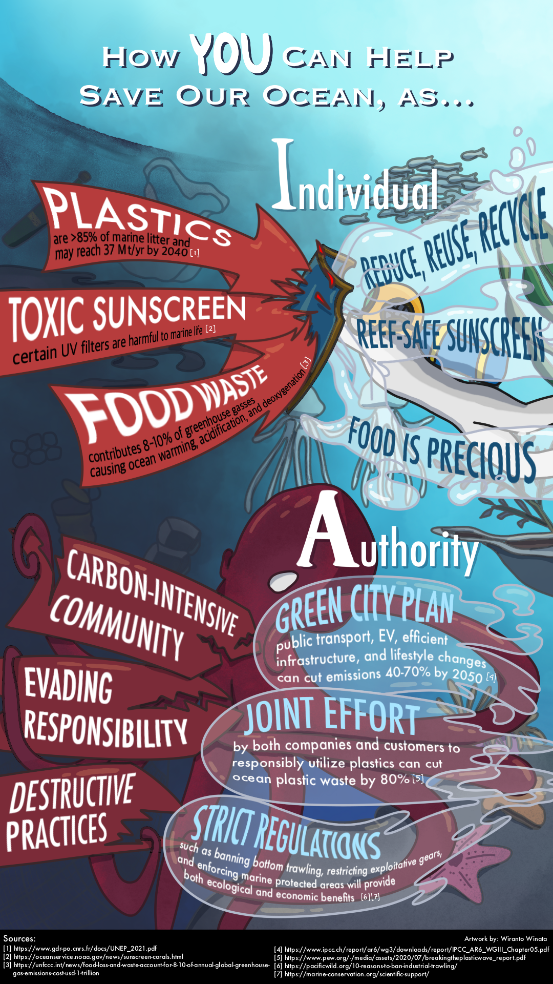 Turning the Tide; Collective Actions to Heal Our Ocean - Wiranto Winata