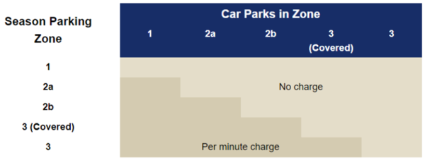 NTU Season Parking Zones