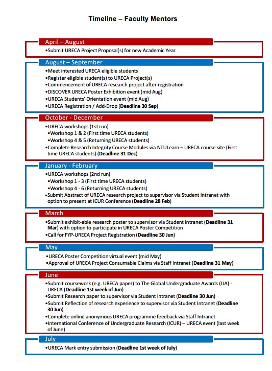 Timeline - Faculty Mentors
