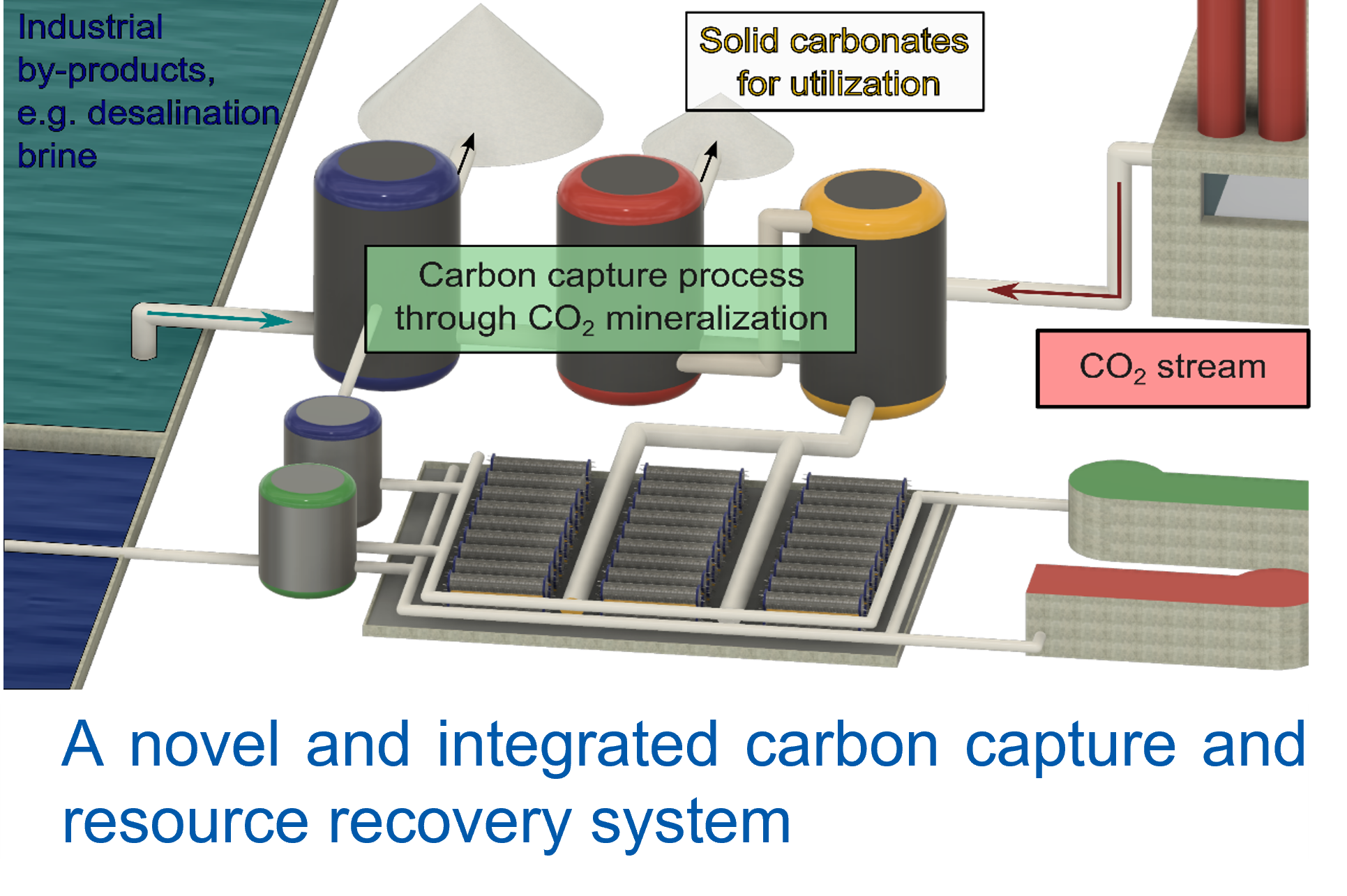 Research Area 2 - Carbon Capture & Utilisation Through CO2 Mineralisation