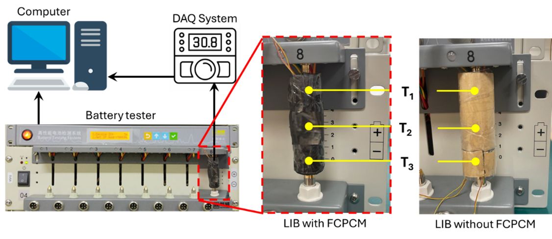Figure 2: Thermal and electrical performance of FPCM.