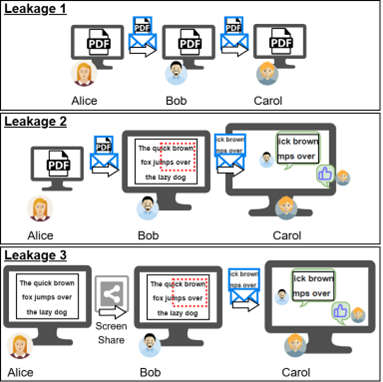 Figure 5: Different scenarios of document leakage.