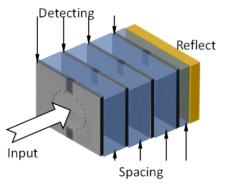 Figure 1: Light detector for quantum technologies and metrology devices.