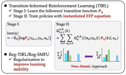Figure 2: Technical details of TIRL. 