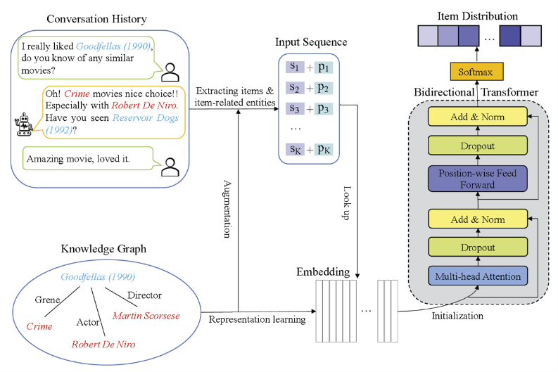 Figure 1: The overview of TSCR method.