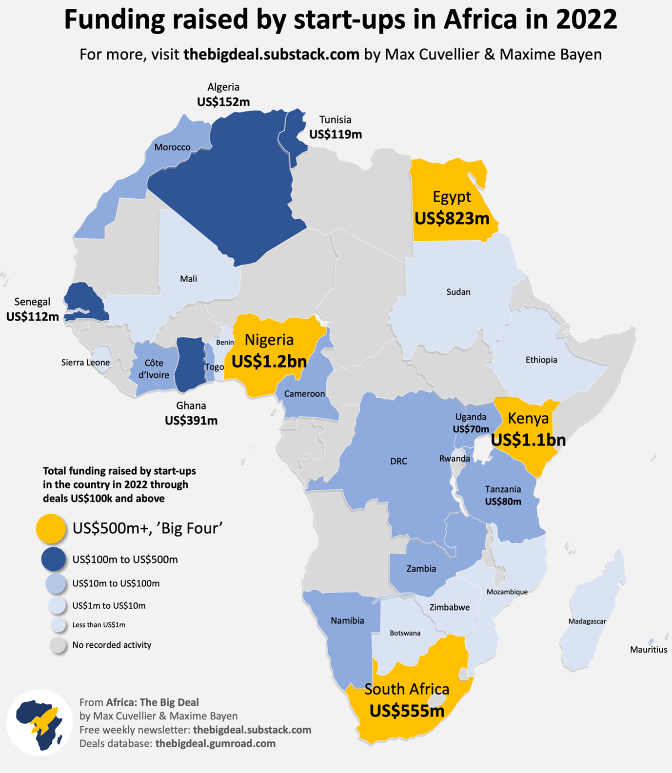 funding raised by start-ups in Africa in 2022