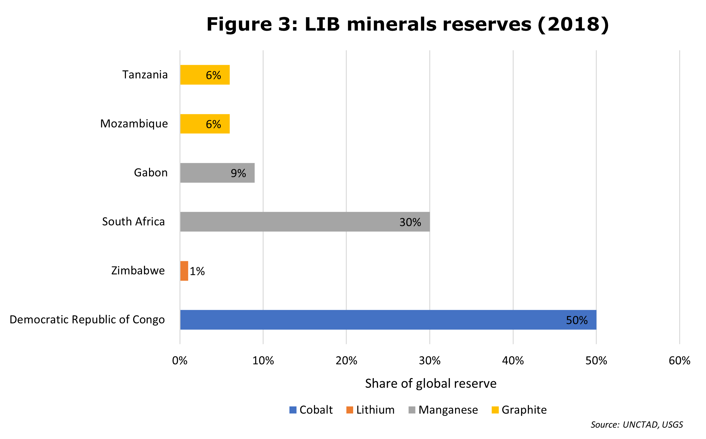 LIB minerals reserves