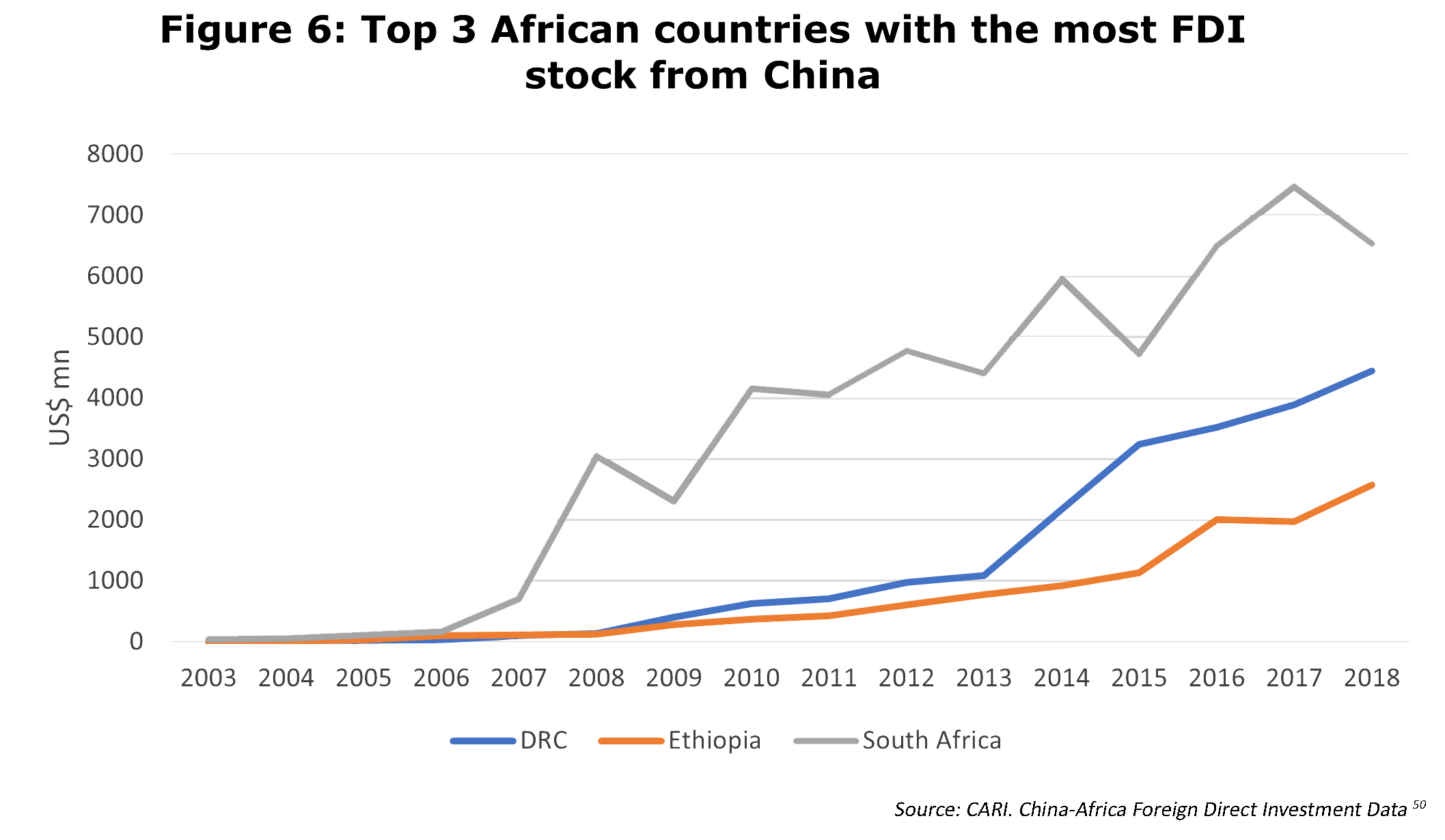 Top 3 African countries with the most FDI stock from China