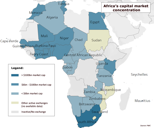 Figure of Africa’s capital market concentration
