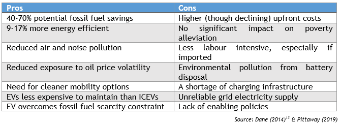 Table of EVs v ICEVs in Africa
