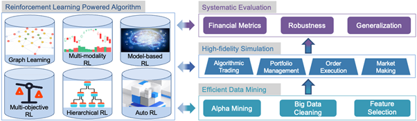 TradeMaster: Reinforcement Learning-based Quantitative Trading Toolkit