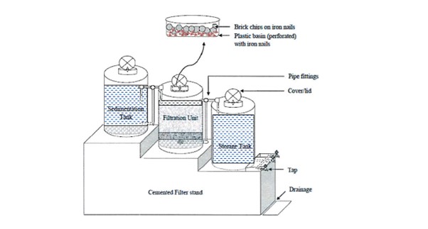 The biosand filter system comprising three tanks