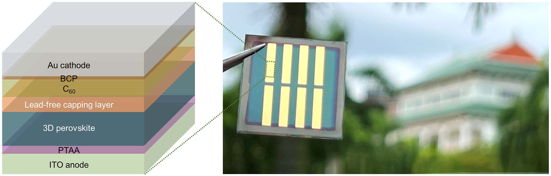 Prototype perovskite solar panel capped with the zinc-based compound. 