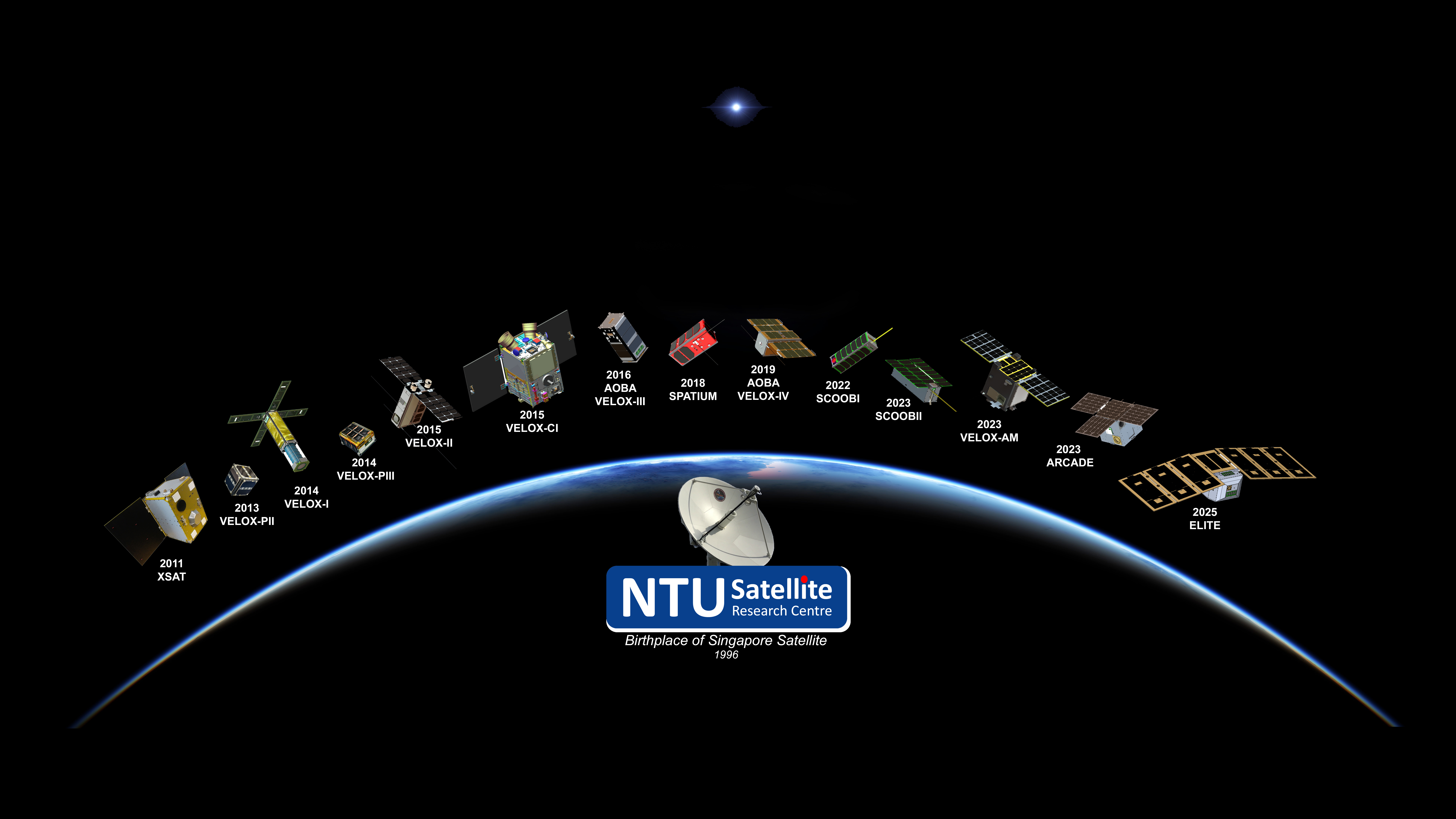 NTU SaRC