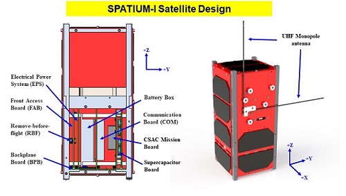 SPATIUM-I Satellite Design