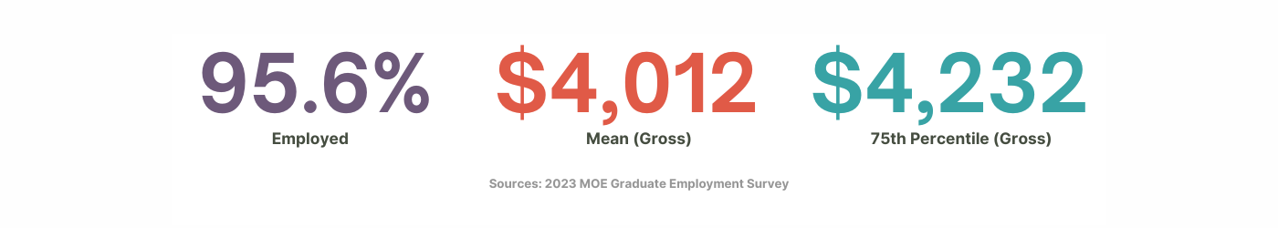 Civil Engineering | School of Civil and Environmental Engineering | NTU ...