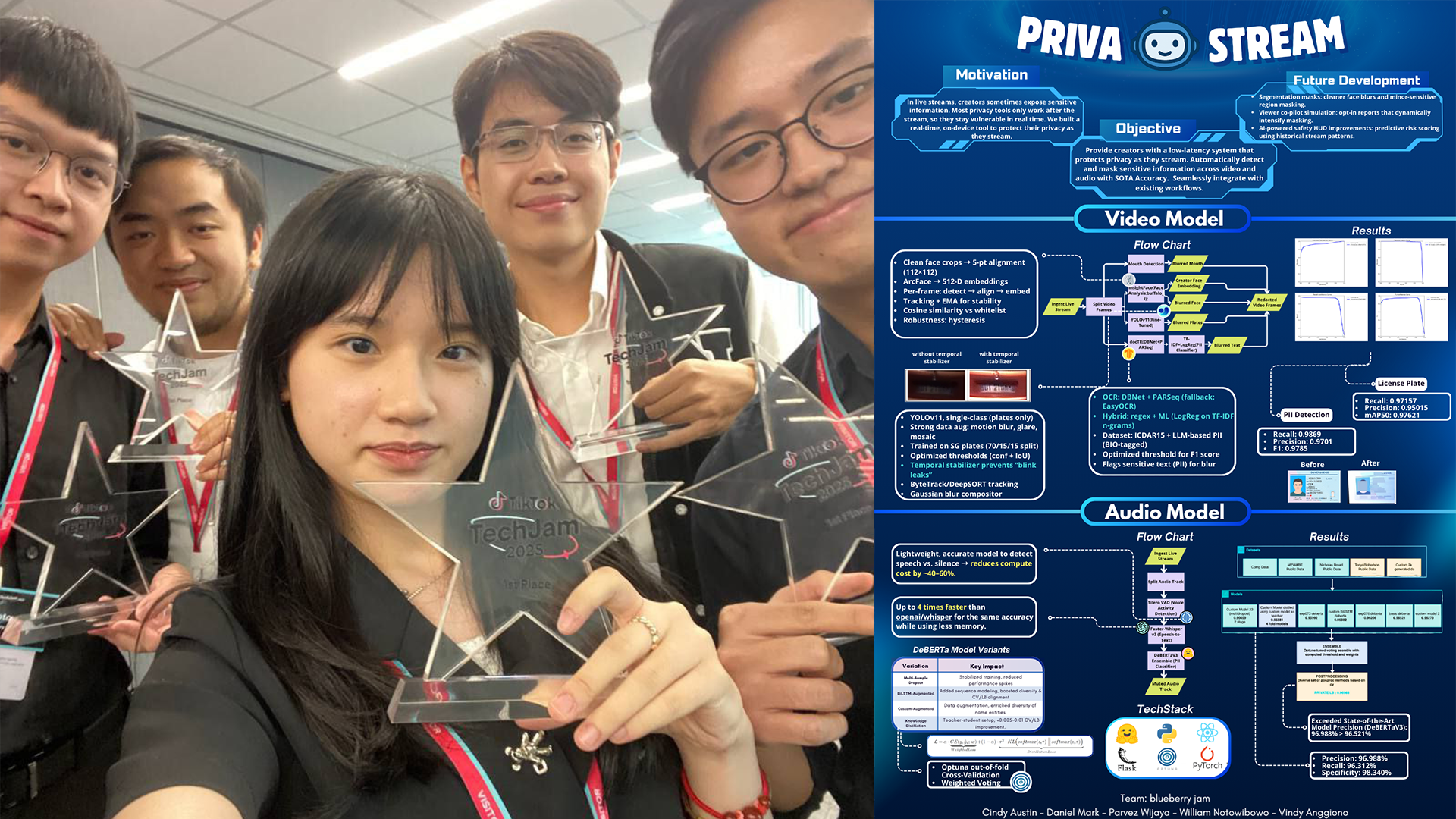 TikTok TechJam 2025 NTU CCDS Students win first prize