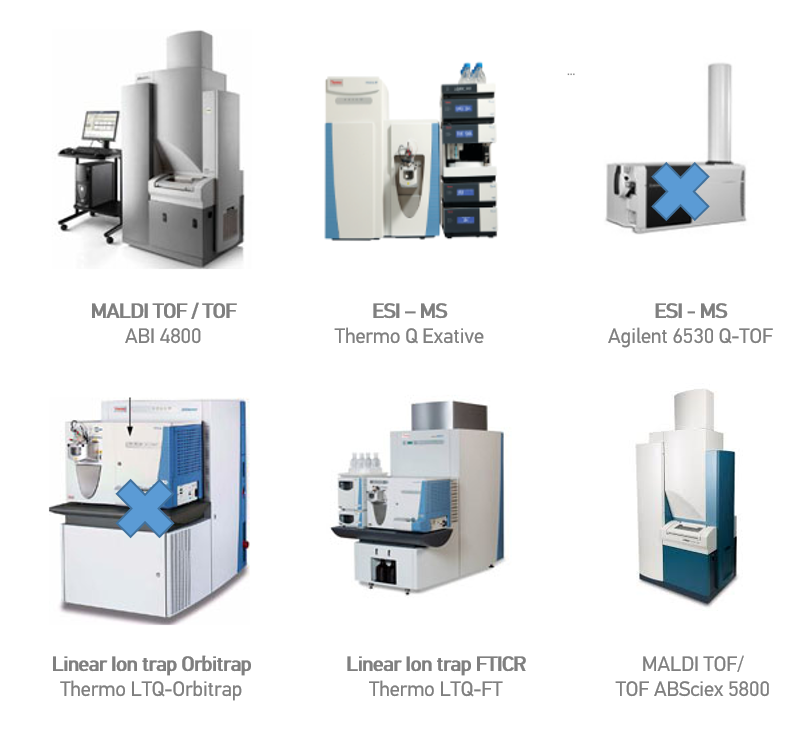 List of equipment in Mass Spec Facility