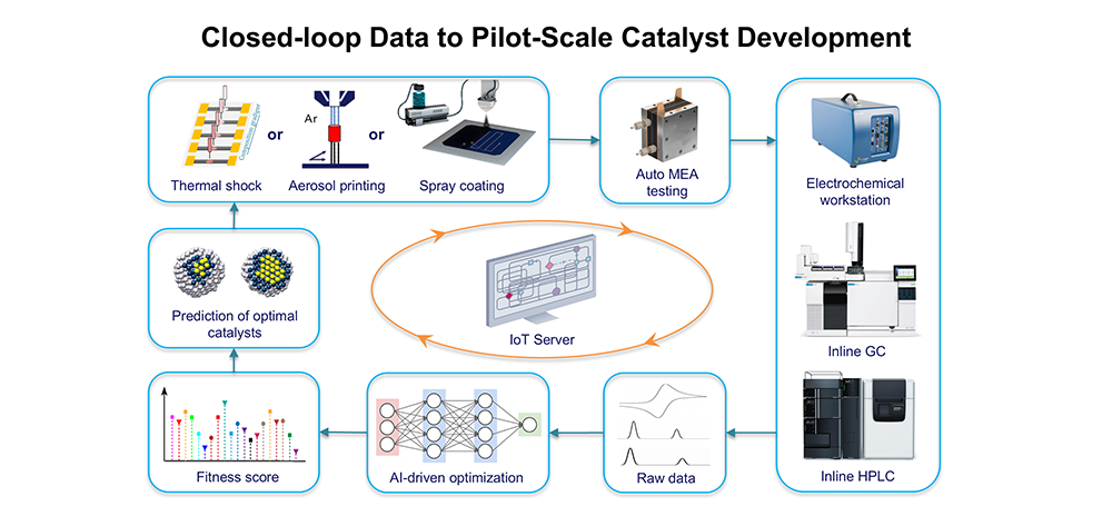 AI4Mat Case Studies | Applied AI for Materials Deployment | School of ...