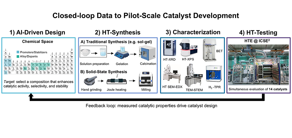 AI4Mat Case Studies | Applied AI for Materials Deployment | School of ...