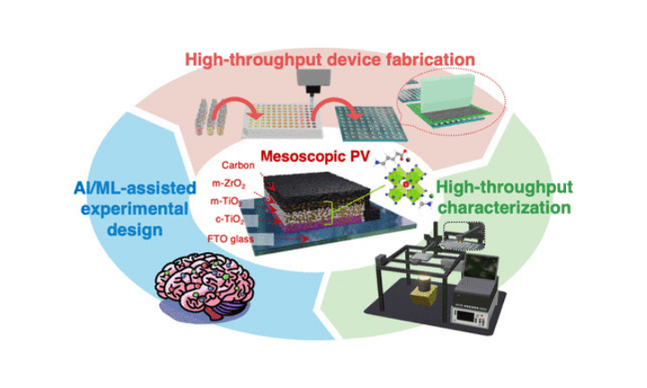 Machine-Learning-Driven in-Device Optimization of All-Printed Perovskite Solar Cells
