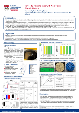 Novel 3D Printing Inks with Non-Toxic Photoinitiators