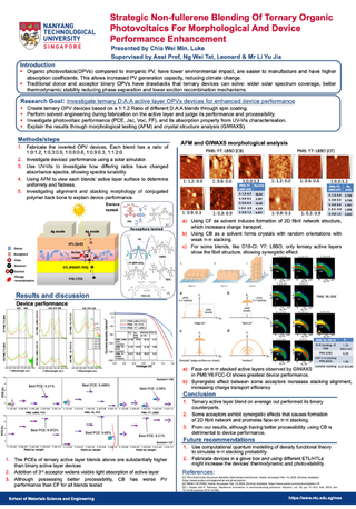 Strategic Non-fullerene Blending Of Ternary Organic Photovoltaics For Morphological And Device Performance Enhancement
