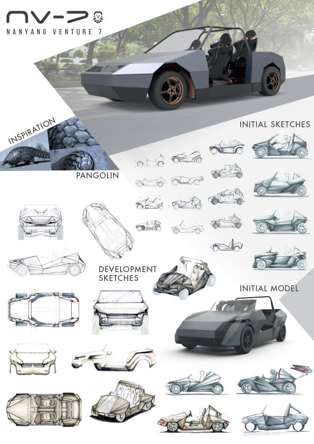 Nanyang Venture VII car sketches