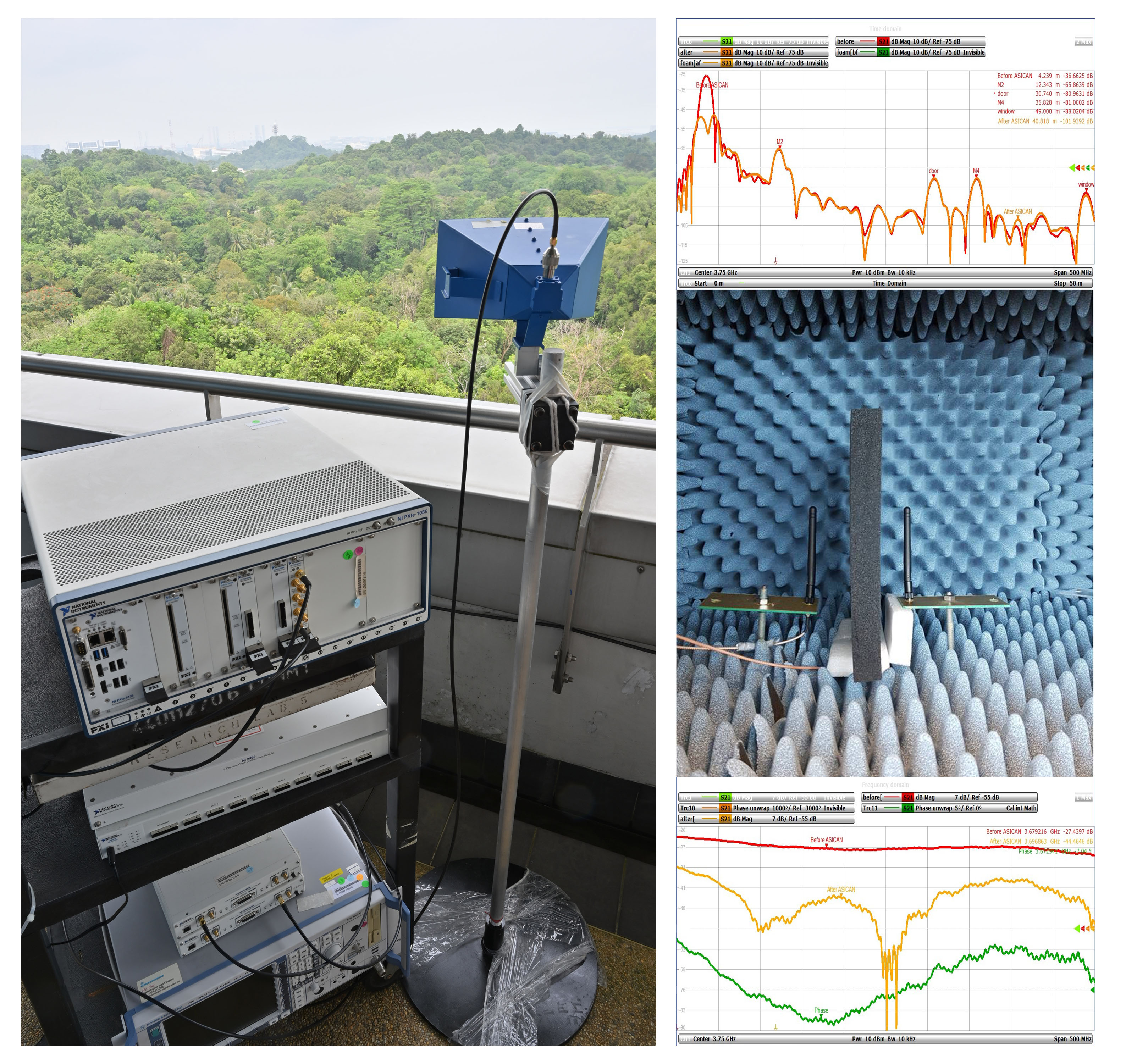 Performance measurement and validation of in-house developed communications signal processing systems, using test chambers and real-world environments. 