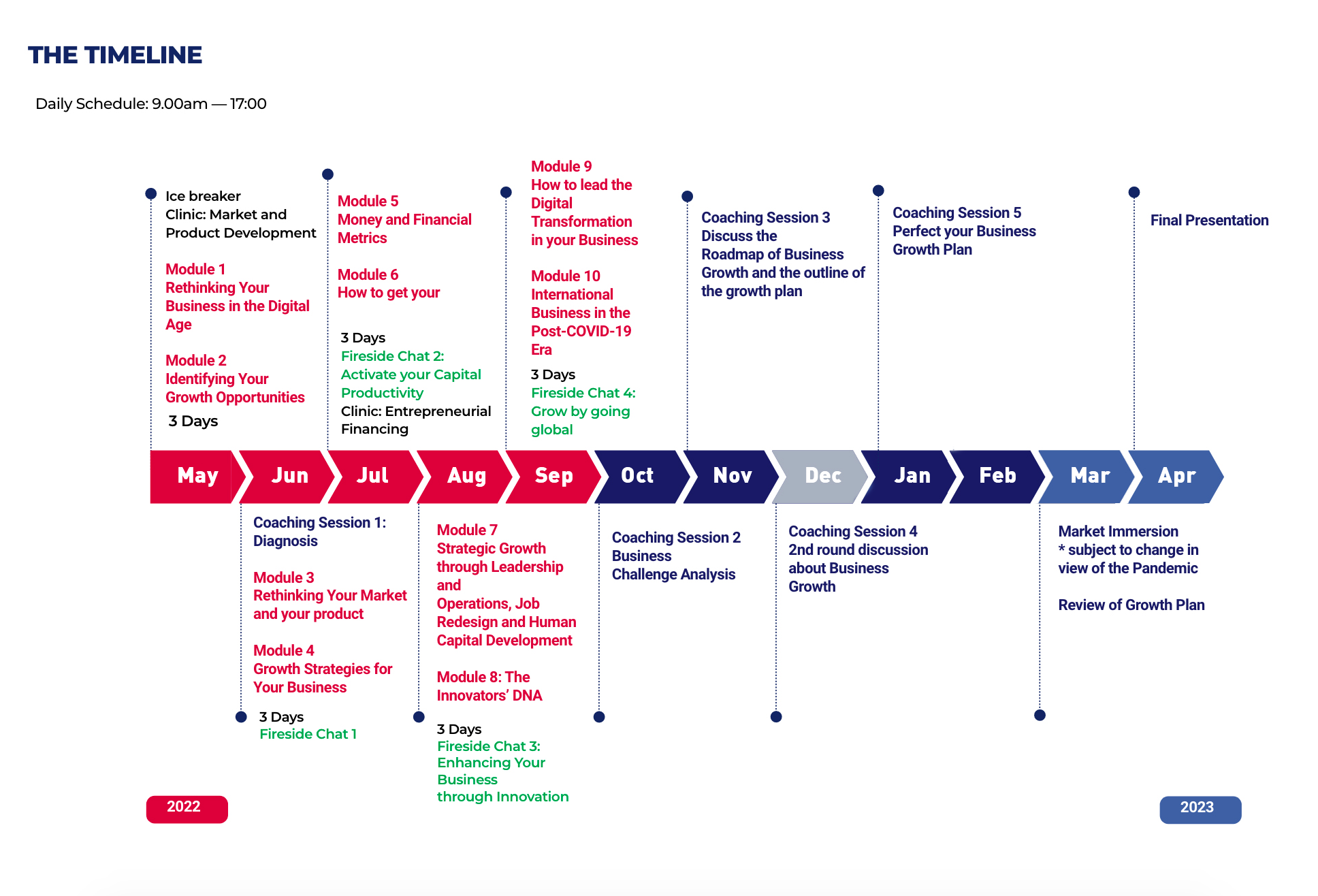 Enterprise Leadership For Transformation 2022 programme timeline May