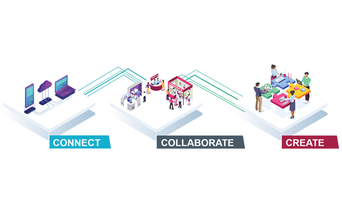Connect Collaborate Create