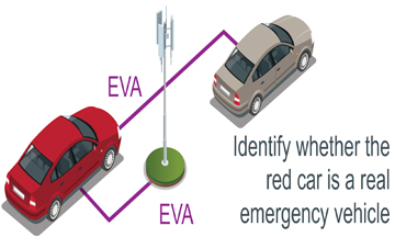 Fake Emergency Vehicle Detection