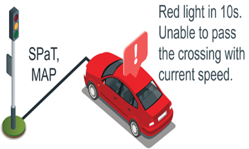 Smart Traffic Light – Red Light Violation