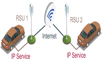 Seamless Mobility for IP Service Over DSRC