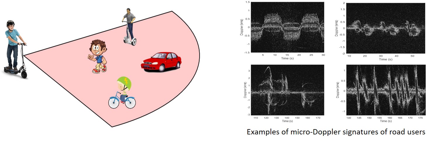 Examples of micro-Doppler signatures of road users
