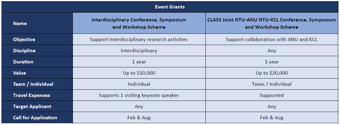 Funding opportunities_Events Grants