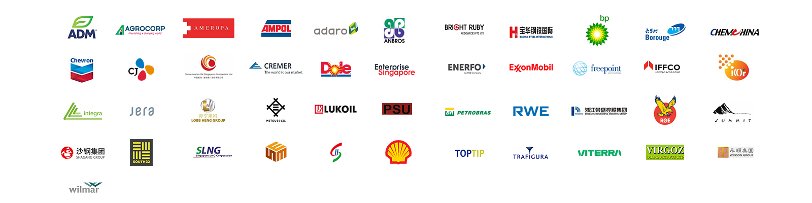Logos of CEIT’s various industry partners, including Dole, BP, Chevron, and Adaro