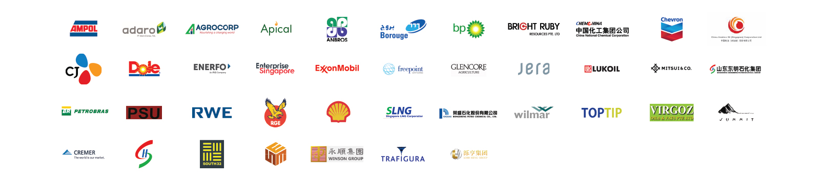 Logos of CEIT’s various industry partners, including Dole, BP, Chevron, and Adaro