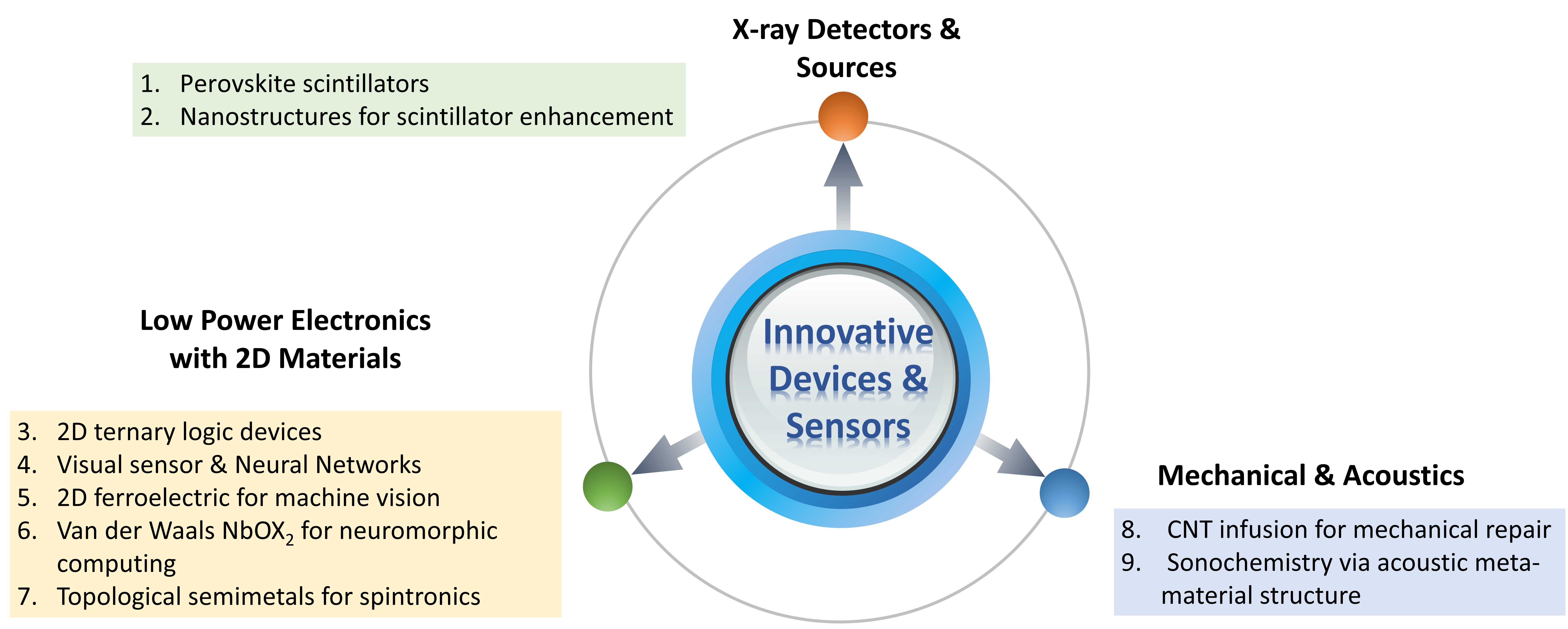 Energy program diagram